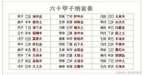 海中金|八字納音五行解析——海中金